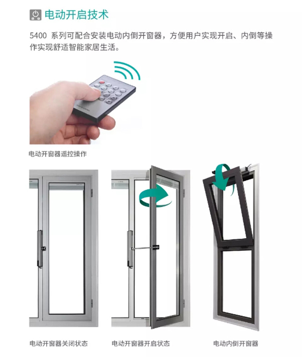 電動(dòng)開(kāi)啟技術(shù) 電動(dòng)開(kāi)啟技術(shù)