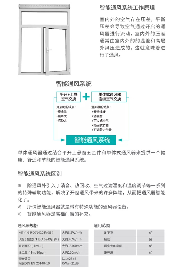 智能通風(fēng)系統(tǒng)工作原理 智能通風(fēng)系統(tǒng)工作原理