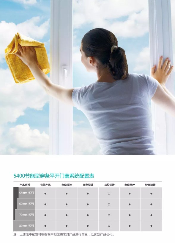 系統(tǒng)配置表 系統(tǒng)配置表